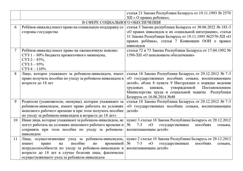ПРАВА И СОЦИАЛЬНЫЕ ГАРАНТИИ_page-0002